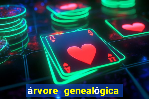 árvore genealógica família real britânica desde charlotte